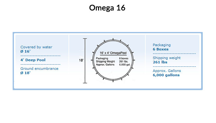 700X400-superpool-specs-omega-16