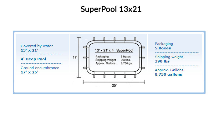 700x400-superpool-specs-13x21-1